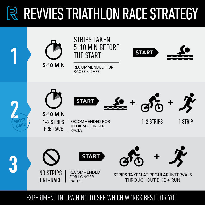 Extra Strength Cola Lemon (10 x 5Pk) — race-day use case