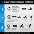 Revvies Tropical Hit (1 x 5 Pack) — triathlon use case