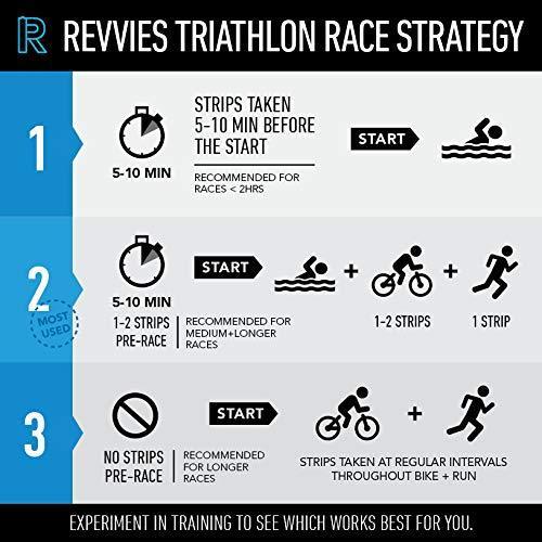Revvies Arctic Charge (10 x 5 Pack) — race-day use case