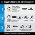 Revvies Arctic Charge (10 x 5 Pack) — race-day use case